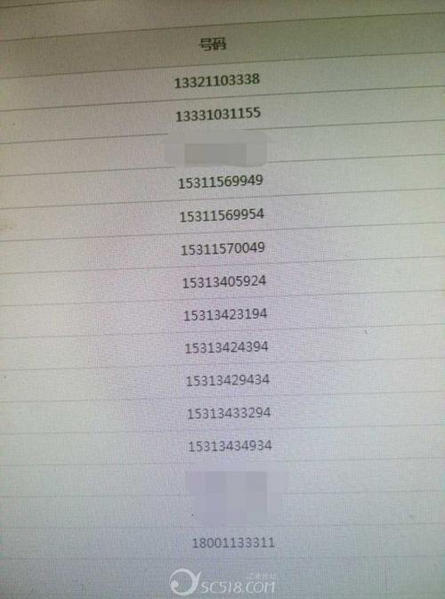 中国电信电话实名制形同虚设,快去查查你们的身份证号码下挂了多少个
