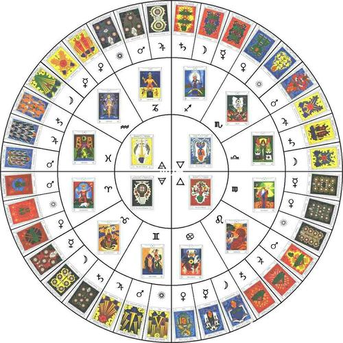 塔罗牌三张组合解读 塔罗三张牌解读的六种基本模式