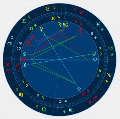 星盘分析  #星盘占星  #我的星盘  #我的星座  #巨蟹座