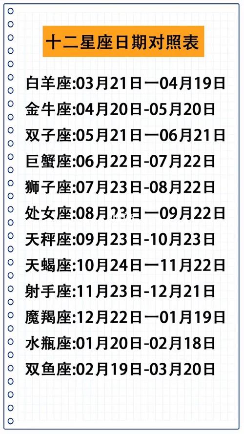 十二星座日期对照表 1～12月份星座表