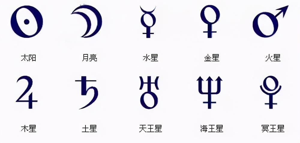 占星术符号大全星盘中的符号数字代表什么