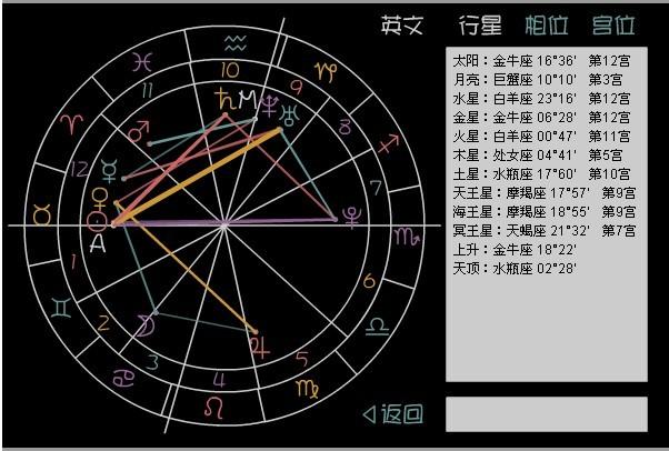 9 2023-11-07 星座星盘怎么看 上升星座代表什么?