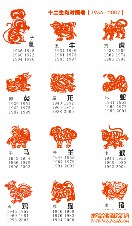 十二生肖如何排列:1.子鼠,2.丑牛,3.寅虎,4.毛兔,5.辰龙,6.思蛇,7.